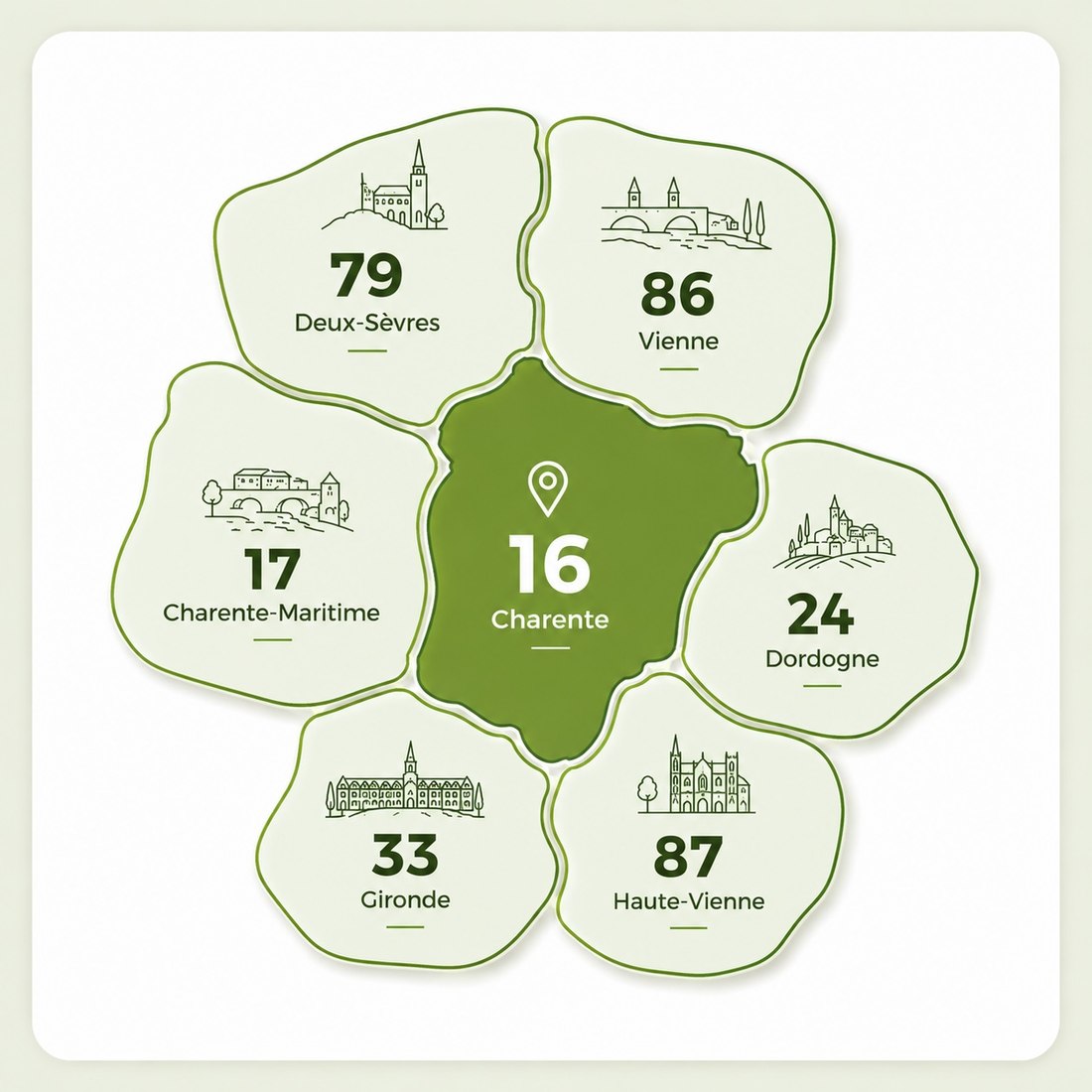 Zone d'intervention F3P : Charente (16), Charente-Maritime (17), Deux-Sèvres (79), Vienne (86), Haute-Vienne (87), Dordogne (24) et Gironde (33)